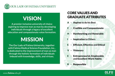 Olfu Vision, Mission and Core Values .